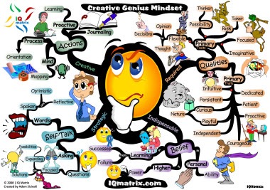 creative-genius-mindset-iq-matrix-mind-map